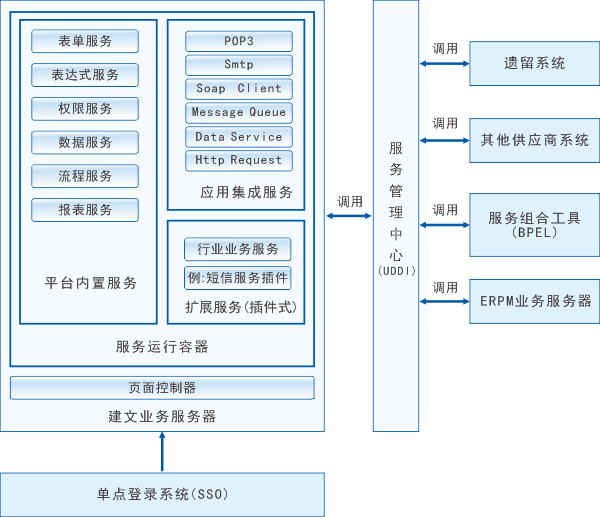 重塑建筑效能 從項(xiàng)目管理軟件定制開發(fā)到CRM數(shù)據(jù)驅(qū)動(dòng)的智能化轉(zhuǎn)型